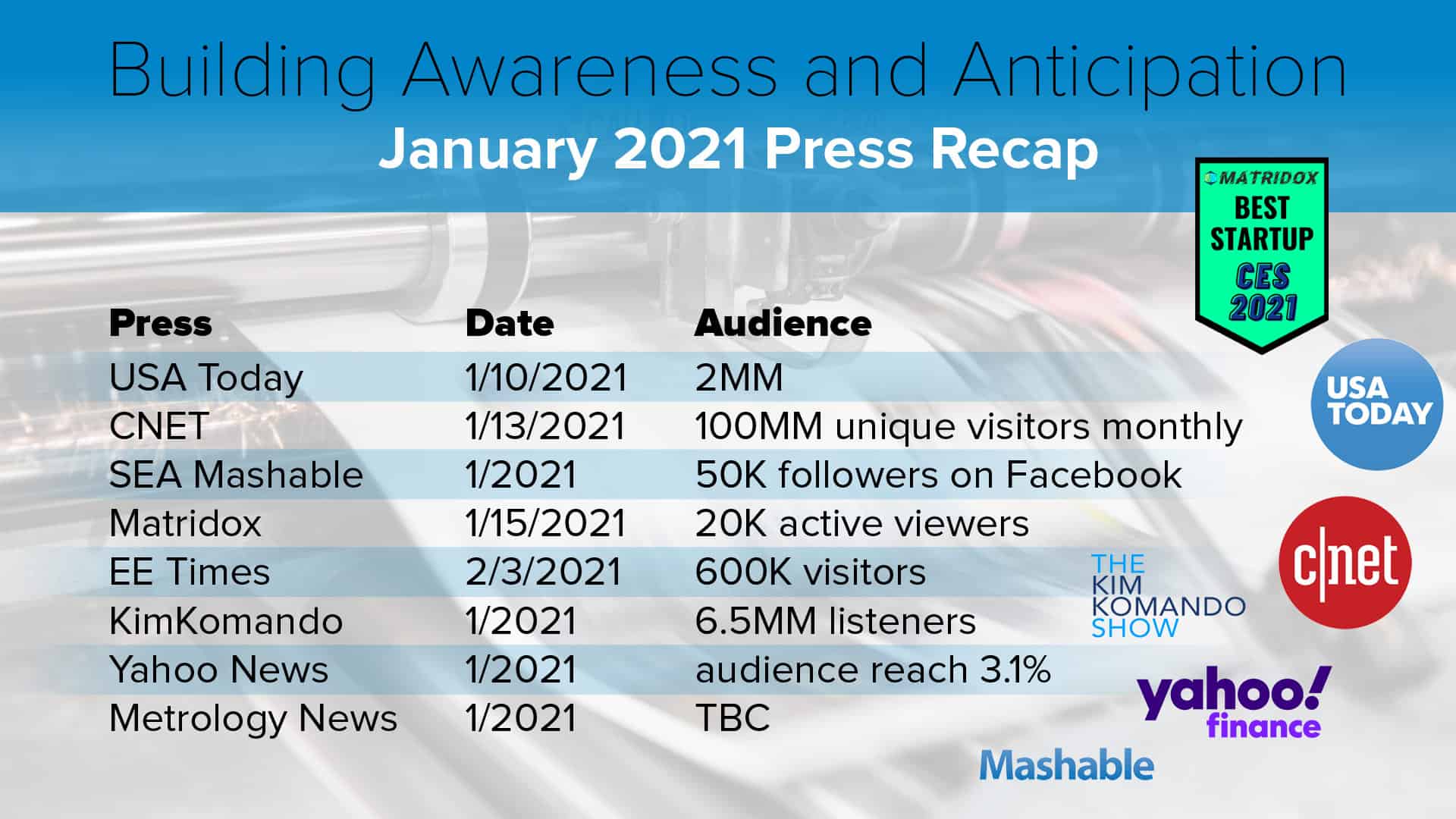 Alpha Test, Beta Test, Release graphic