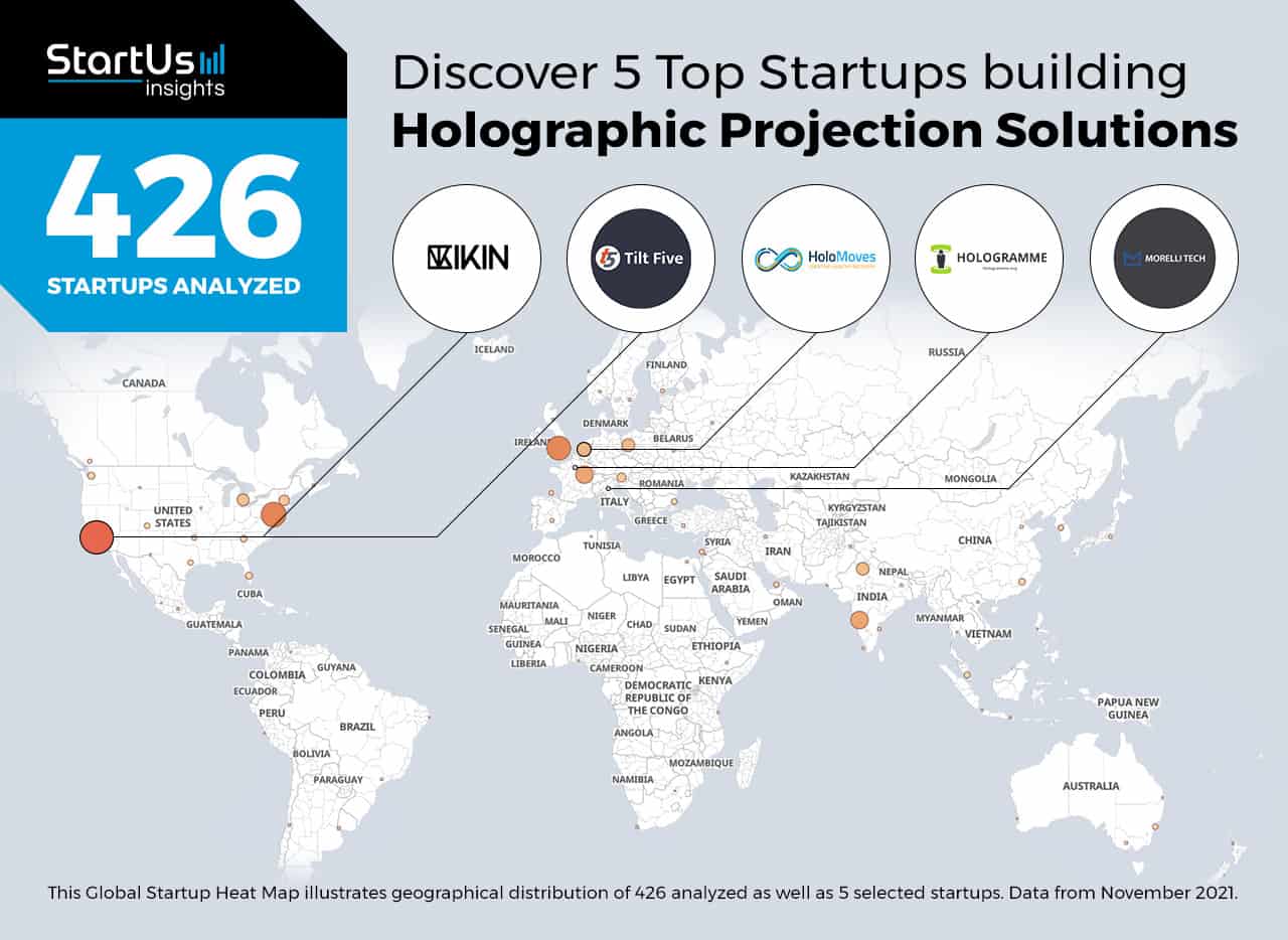 Discover Top 5 Startups building Holographic Projection Solutions