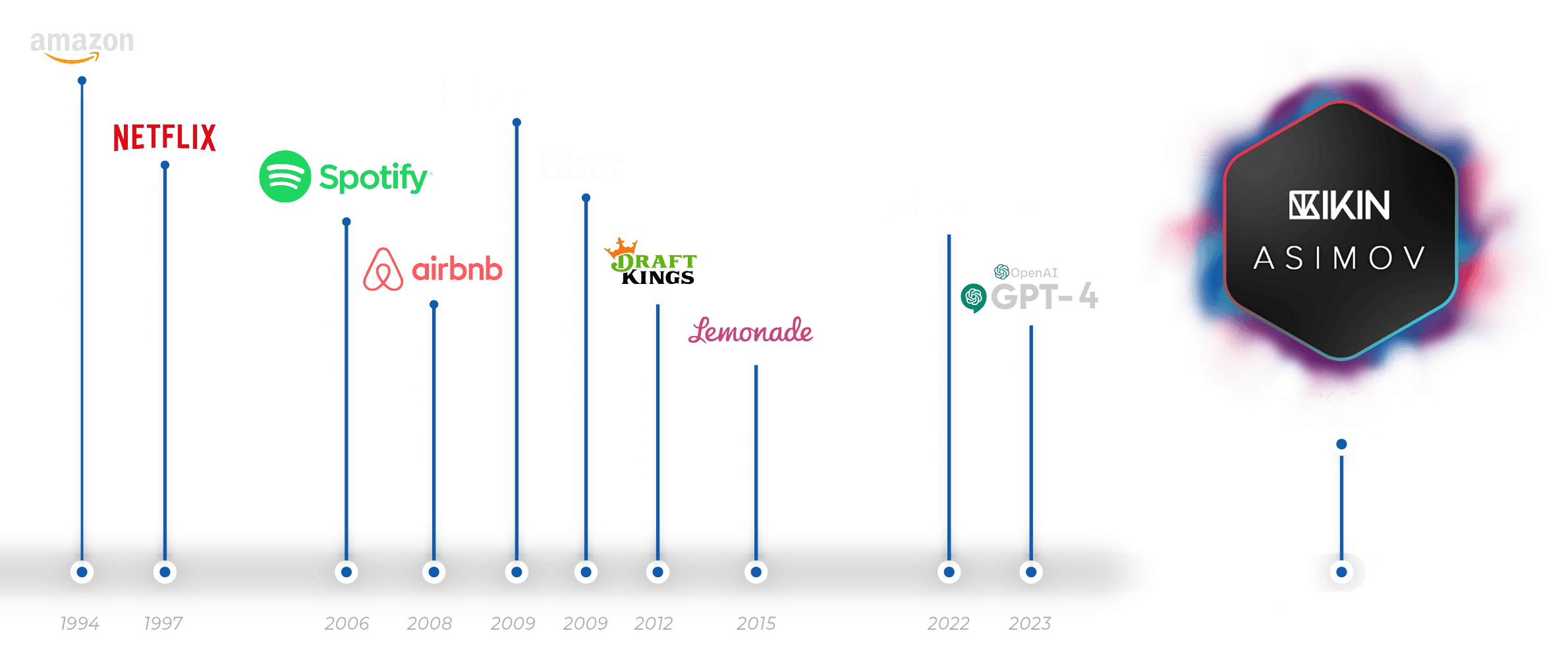 IKIN-Teaser_timeline_updated